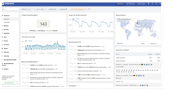 Matomo Oberfläche Screenshot Matomooberfläche