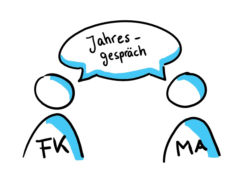 Grafik Jahresgespräch