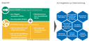 Administrativ Beschaeftigte