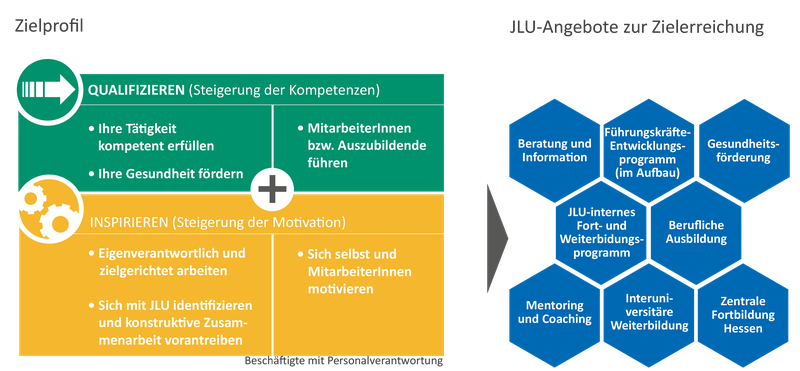 Administrativ Beschaeftigte