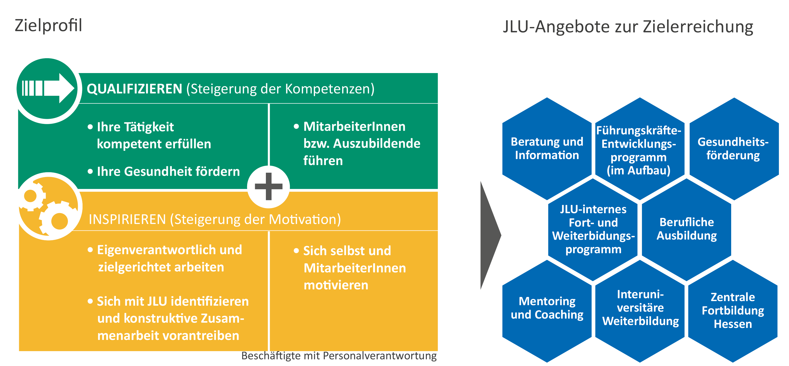Administrativ Beschaeftigte