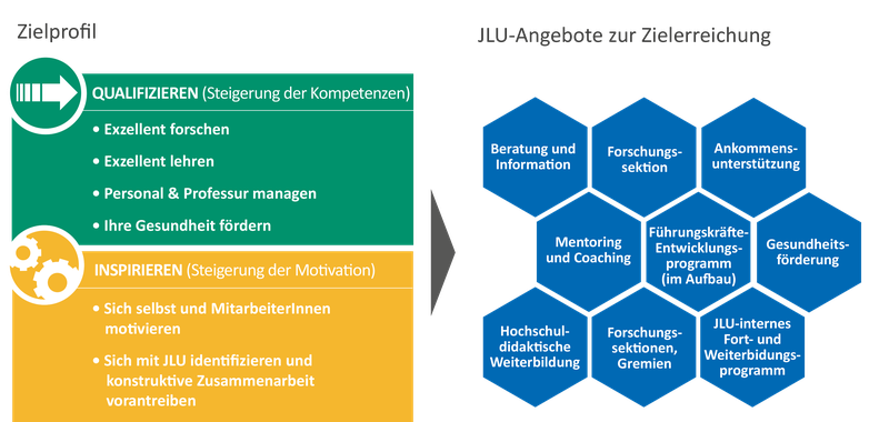 ProfessorInnen