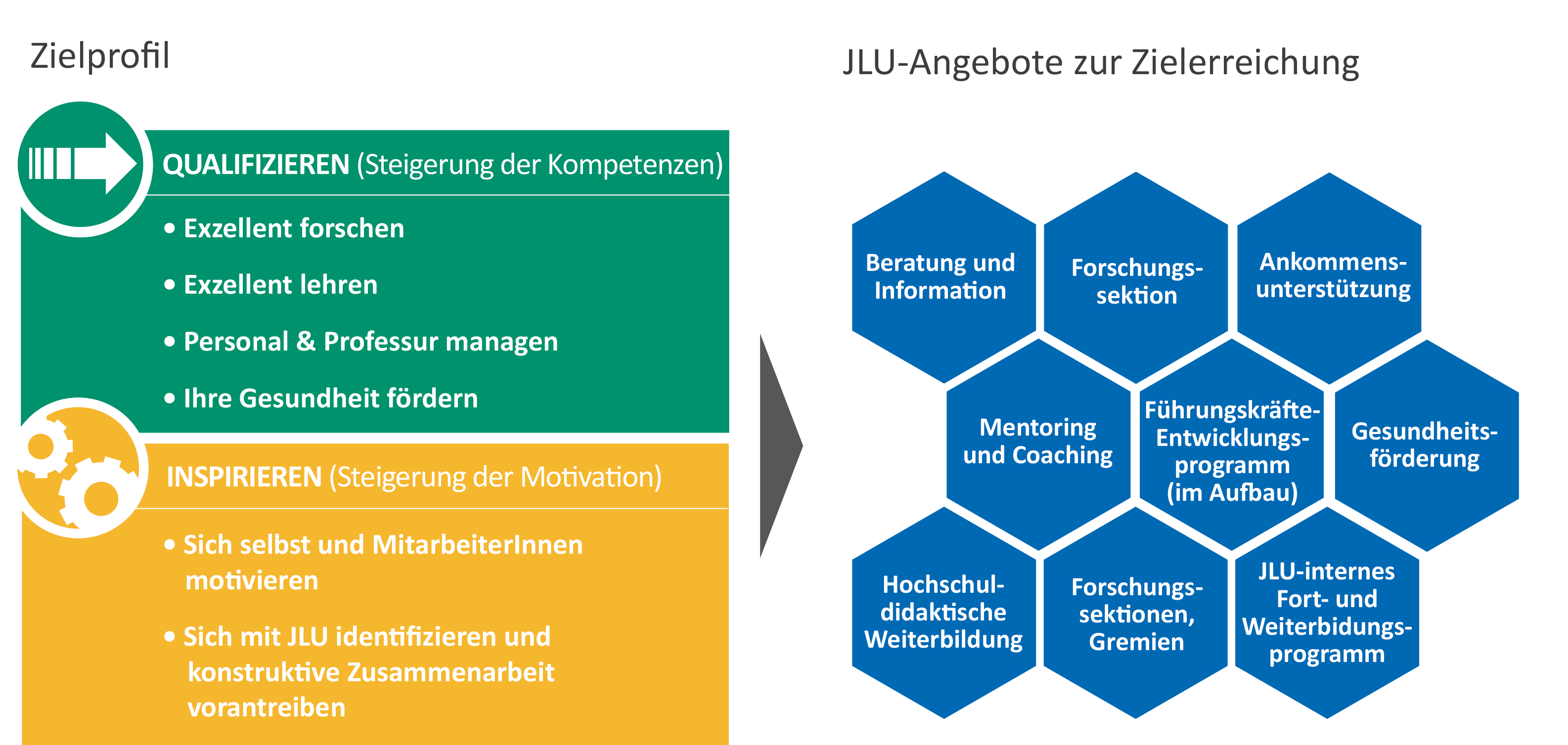 ProfessorInnen