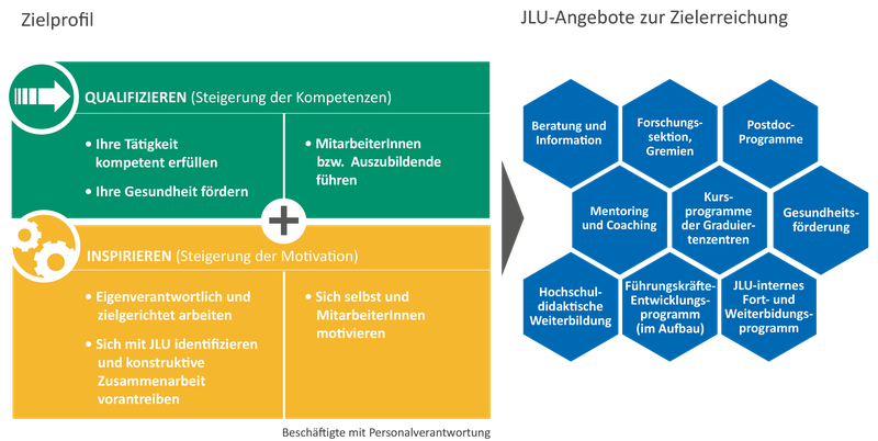 WissenschaftlerInnen