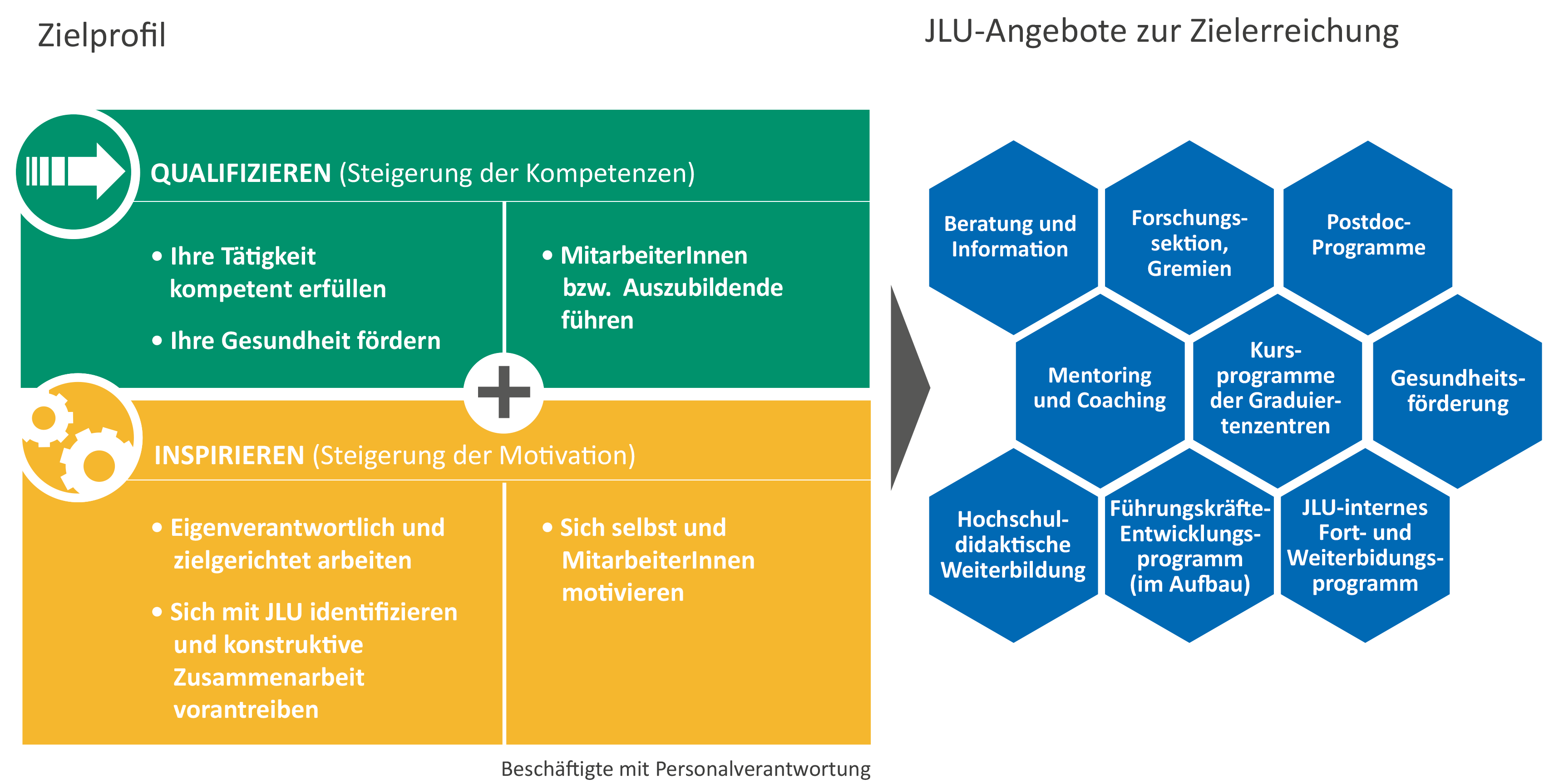 WissenschaftlerInnen