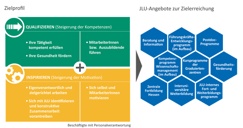 WissenschaftsmanagerInnen