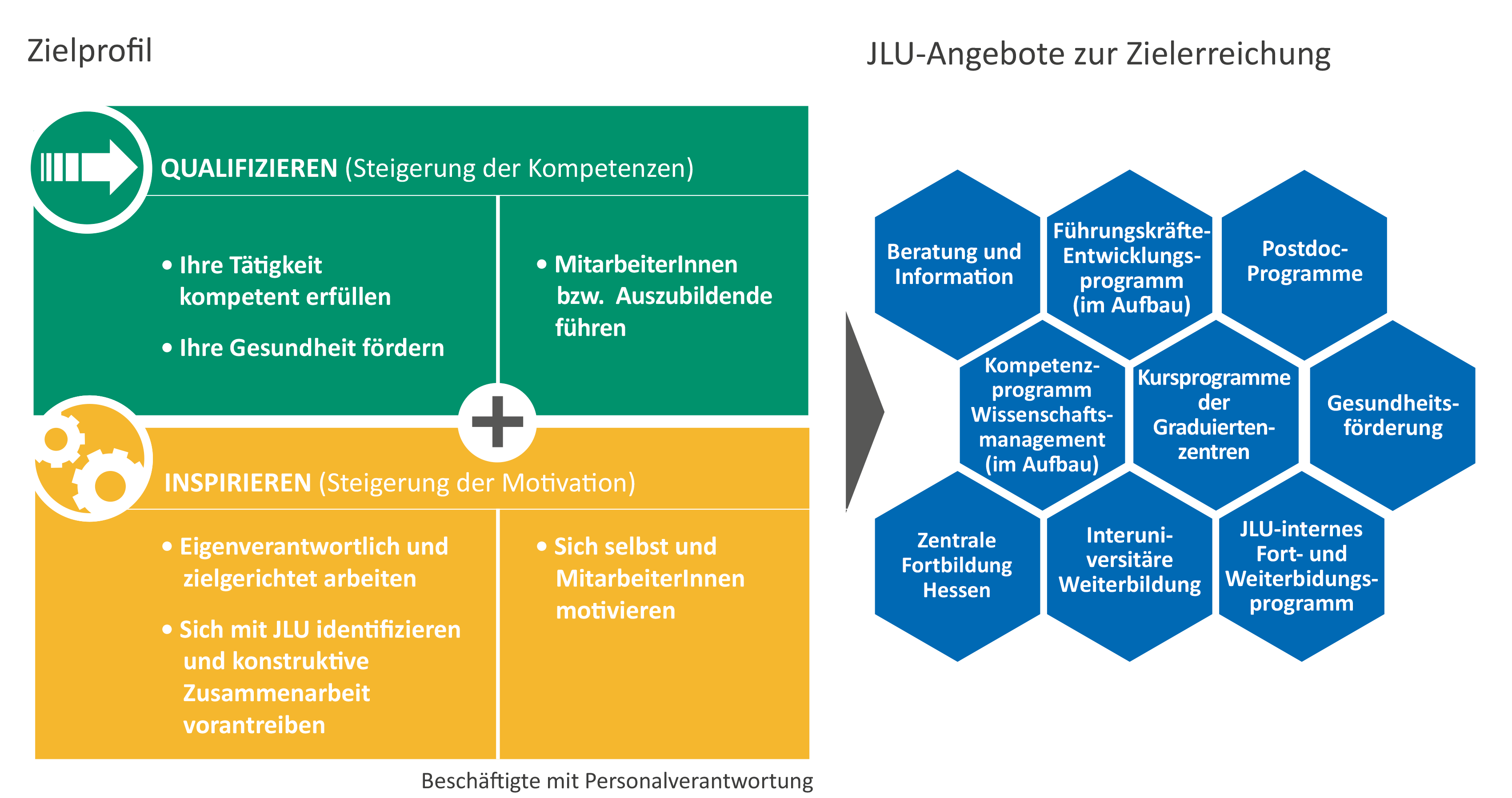 WissenschaftsmanagerInnen