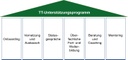 TT-Unterstützungsprogramm
