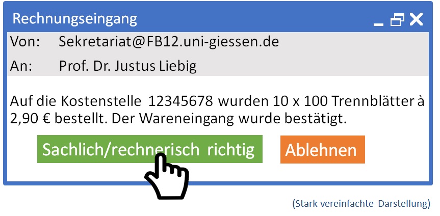Genehmigungsworkflow