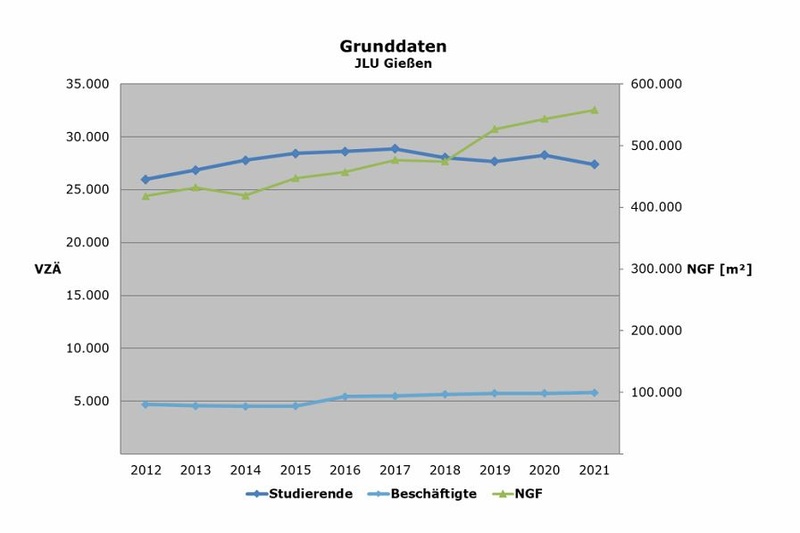 Grunddaten 2021