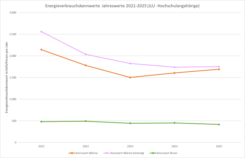 Kennwerte JLU-Angehörige 2021-2025.tif