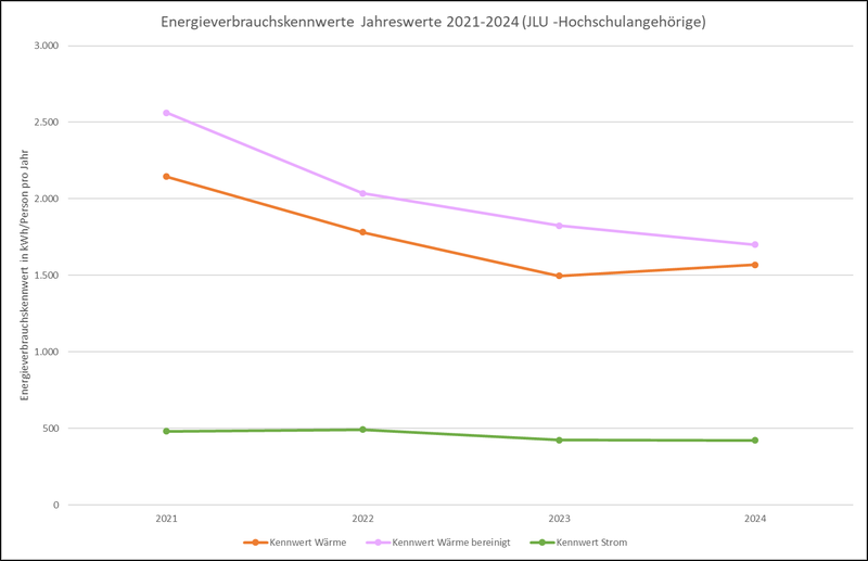 Kennwerte JLU-Angehörige.tif