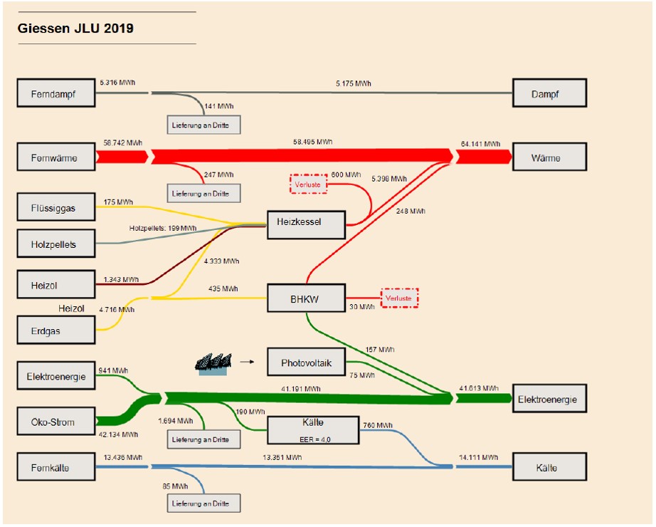 sankey_diagramm_2019