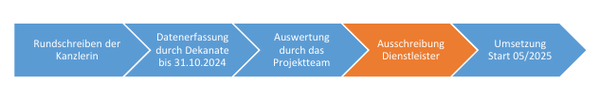 Zeitstrahl.PNG