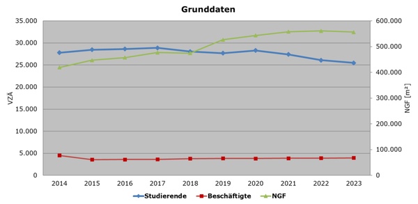 JLU Grunddaten 2014-2023 JLU Grunddaten 2014-2023