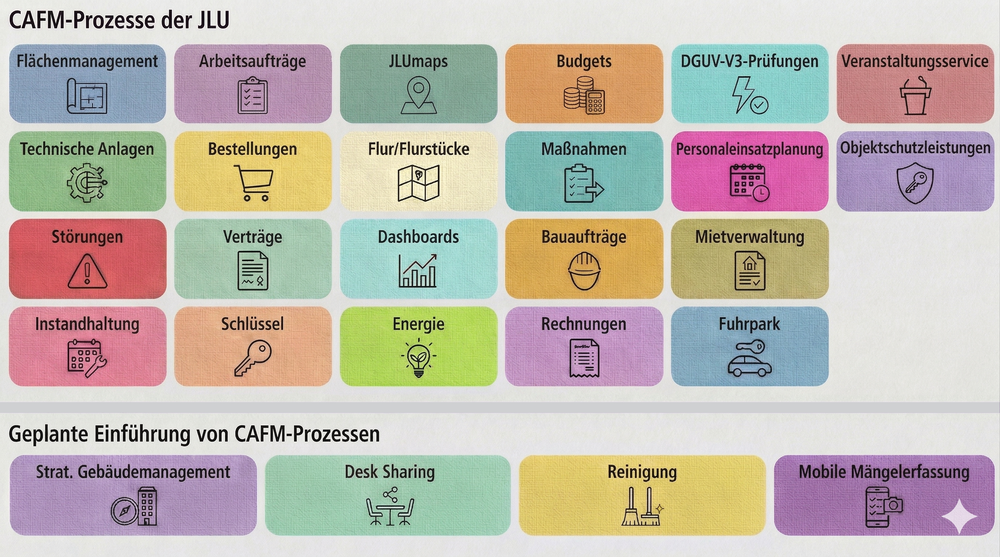 Status im CAFM-Projekt groß