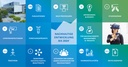 Nachhaltige Entwicklung bis 2024 (Darstellung: Büro für Nachhaltigkeit / Theresa Dietsch und Mica Haubrich)
