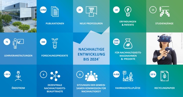 Nachhaltige Entwicklung bis 2024 Nachhaltige Entwicklung bis 2024