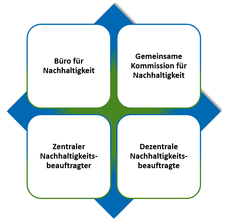 Institutionelle Verankerung.png