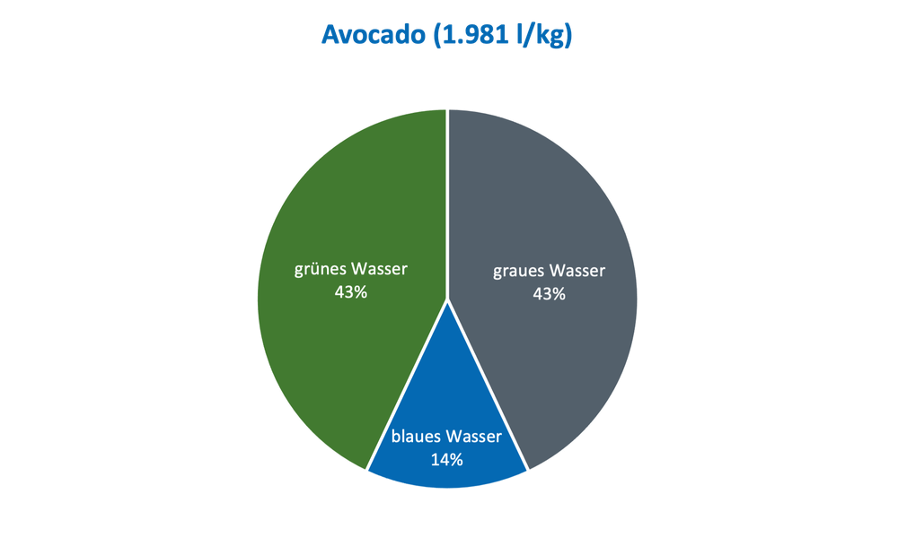 Avocado.png