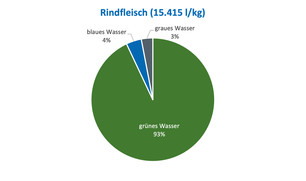 Rindfleisch.png