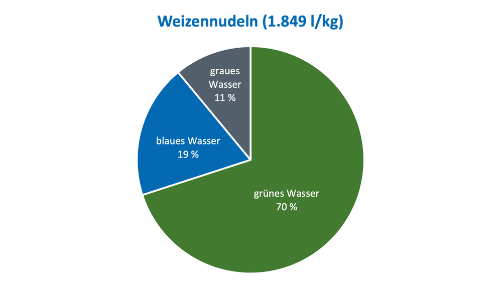 Weizennudeln.png