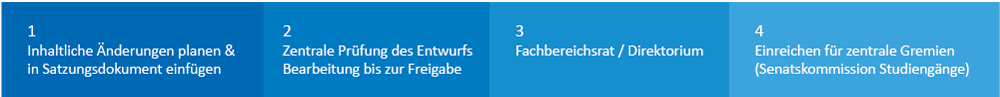 ablauf.png