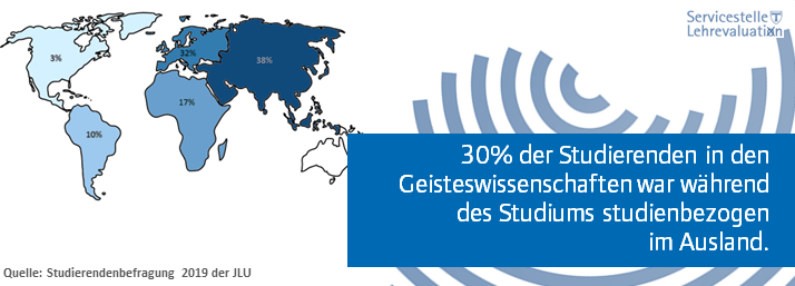 Auslandaufenthalt Geisteswissenschaften