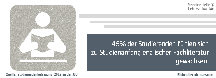 Englischsprachige Fachliteratur