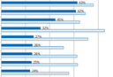 Bild Datenportal