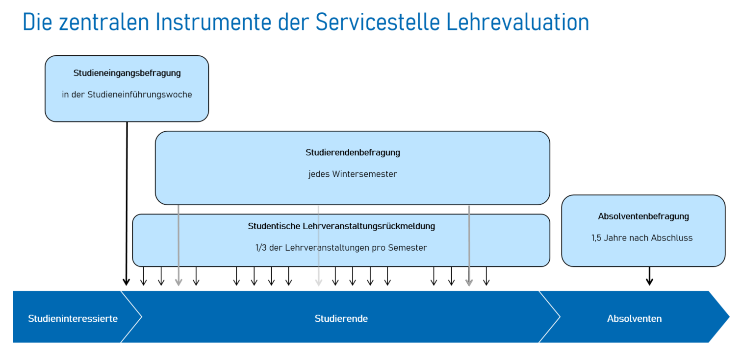 Hier geht es zu den Befragungsergebnissen