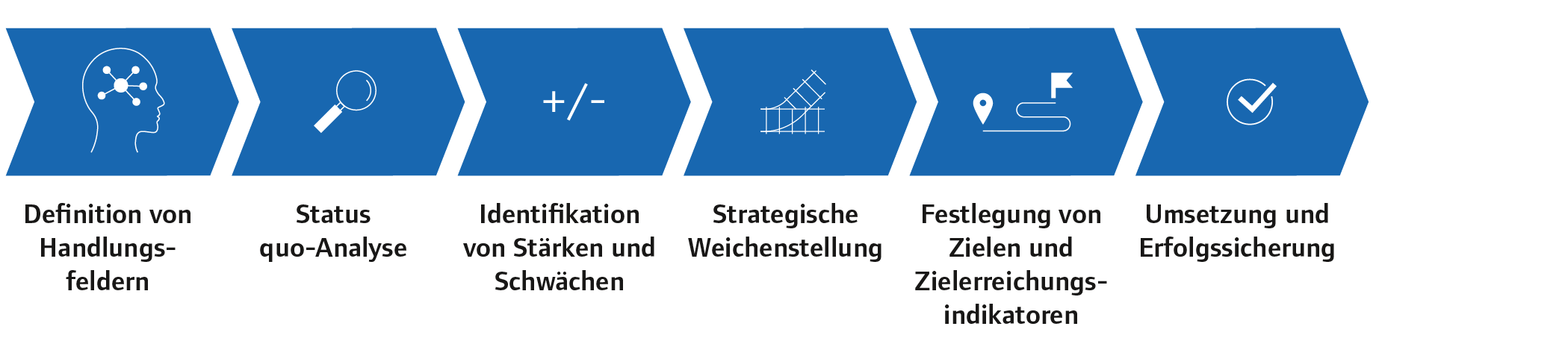 Grafik_Einleitung