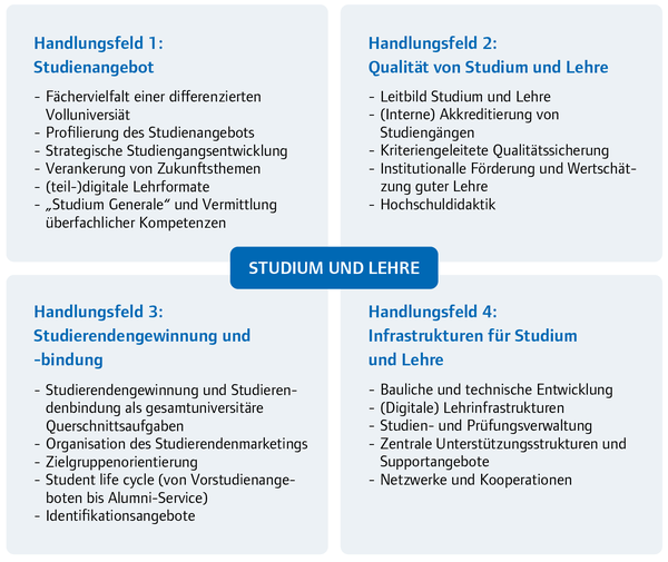 Bild Handlungsfelder