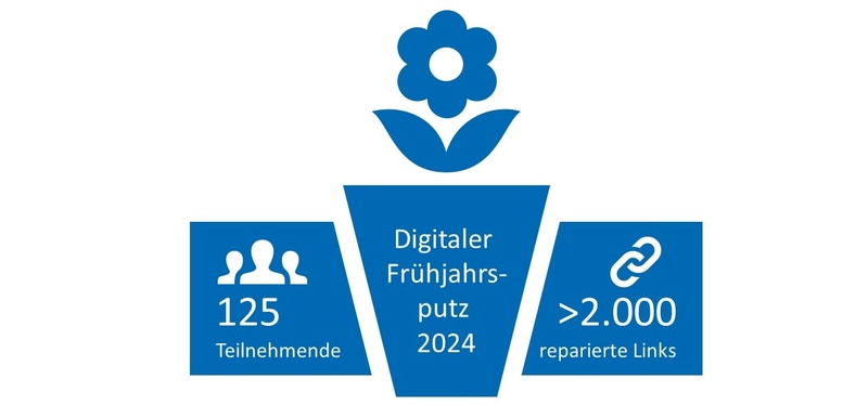 Grafik Digitaler Frühjahrsputz 2024