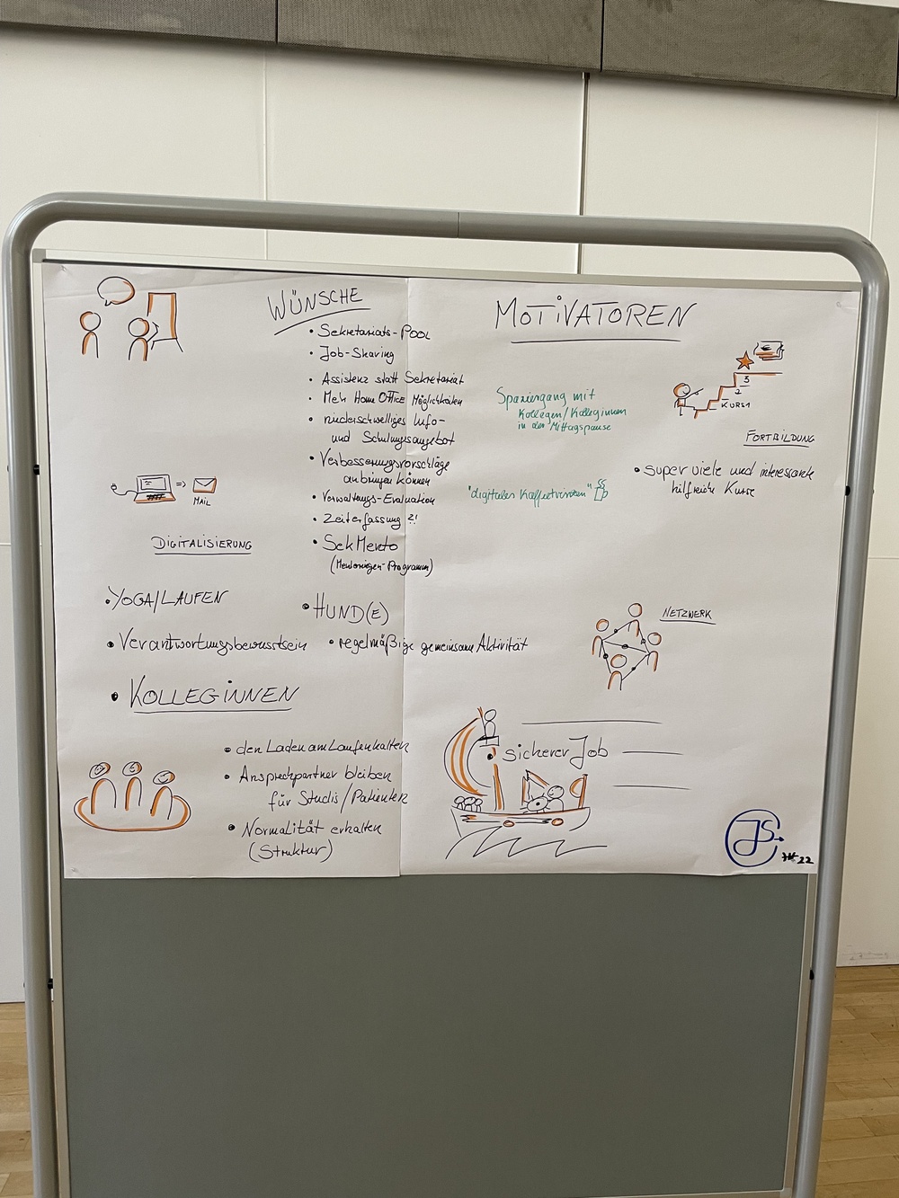 Motivatoren