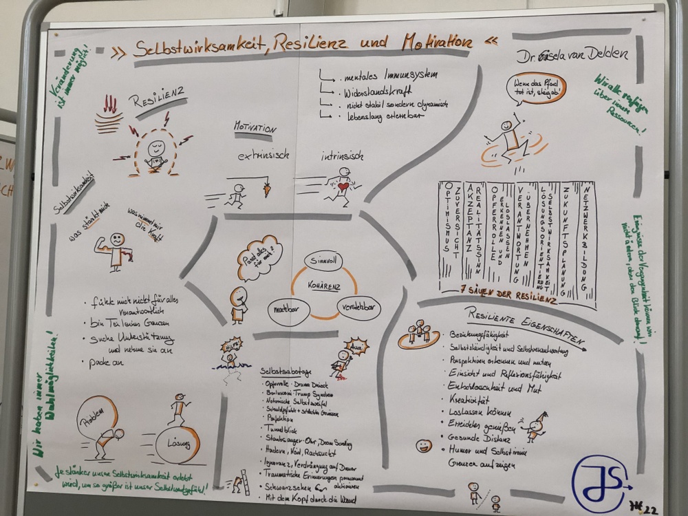 Graphic Recording des Vortrags