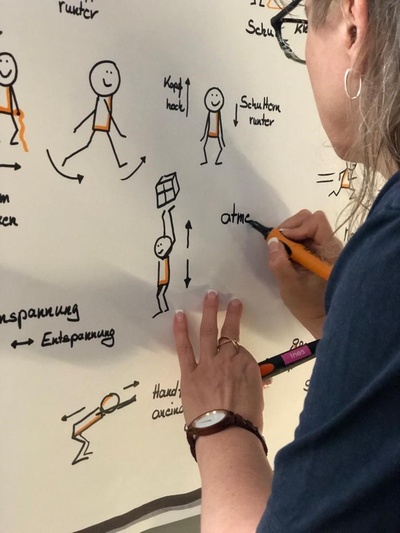 Sketchnote von Ines Höfliger zu Vortrag Heike Drechsler 1.jpg