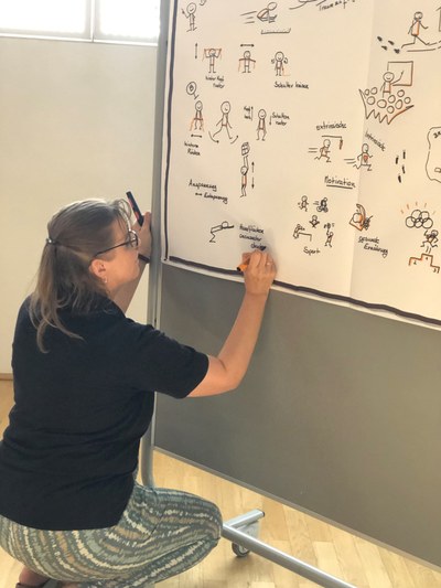 Sketchnote von Ines Höfliger zu Vortrag Heike Drechsler 3.jpg