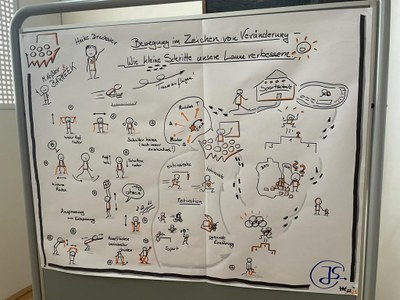 Sketchnote von Ines Höfliger zu Vortrag Heike Drechsler 5.jpg
