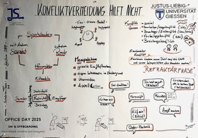 Poster Konfliktvermeidung.jpg