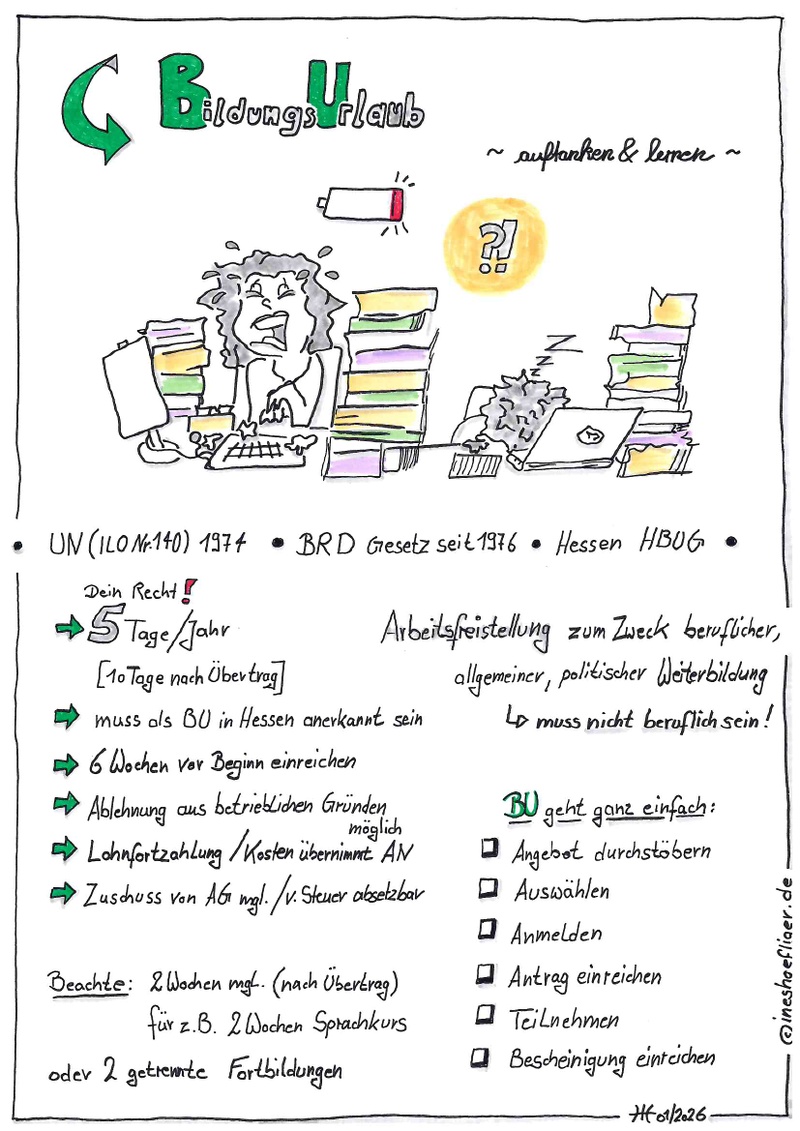 260131 Sketchnote Höfliger, Ines Bildungsurlaub.jpg