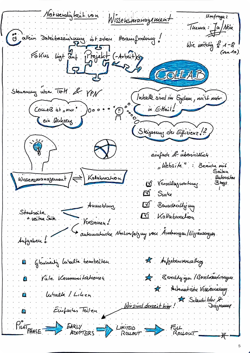 Sketchnote Collab Marcus Enger BfD
