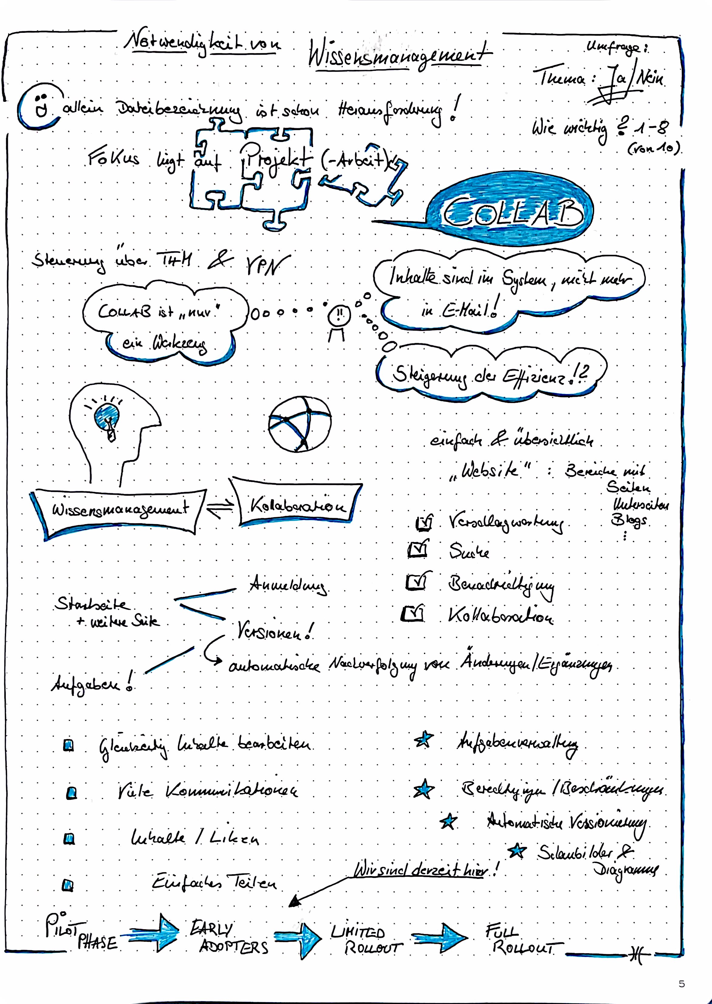 Sketchnote Collab Marcus Enger BfD