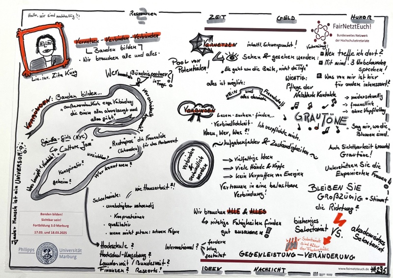 Sketchnote FairNetztEuch! 3.0 - Keynote.jpg
