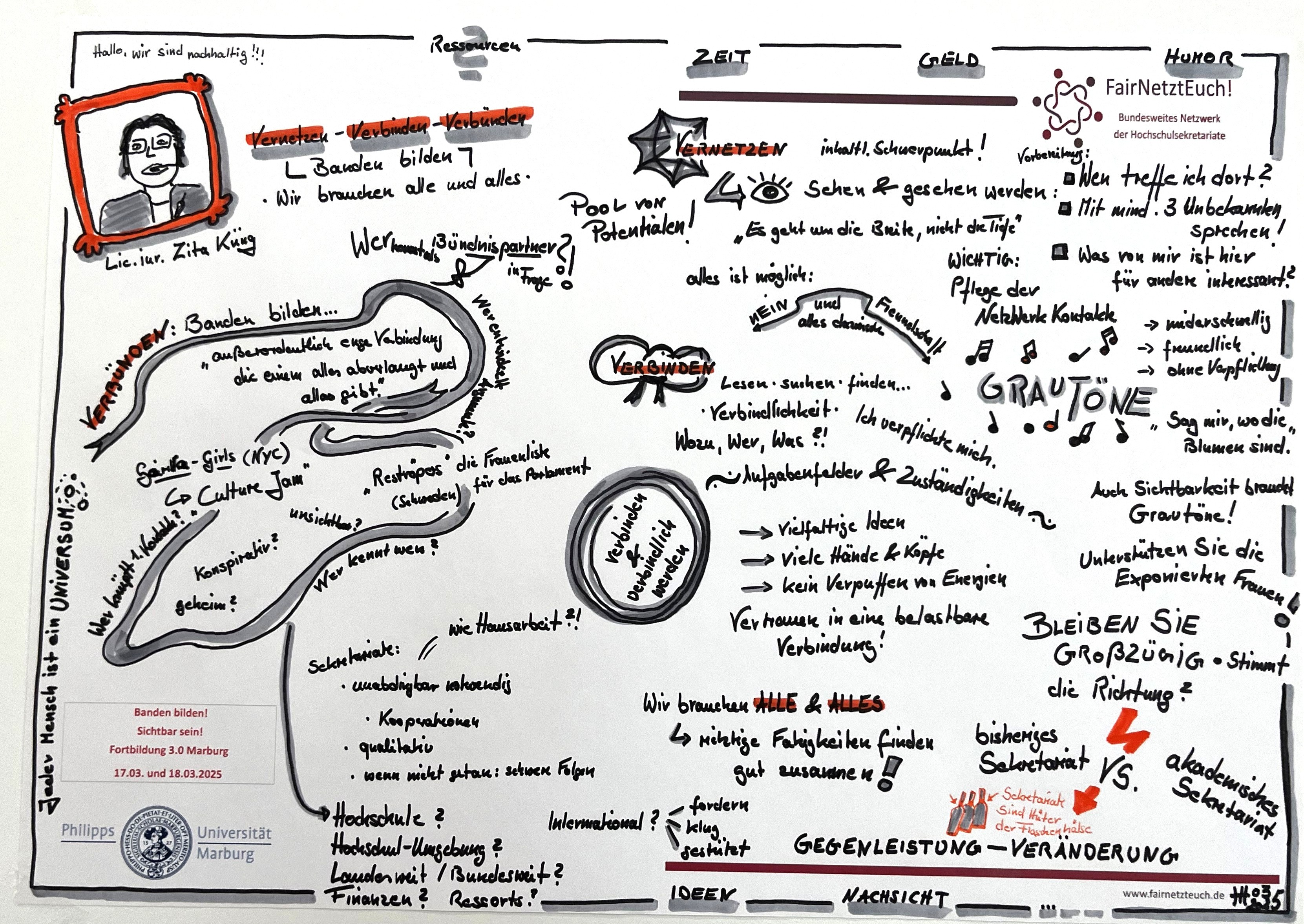 Sketchnote FairNetztEuch! 3.0 - Keynote.jpg