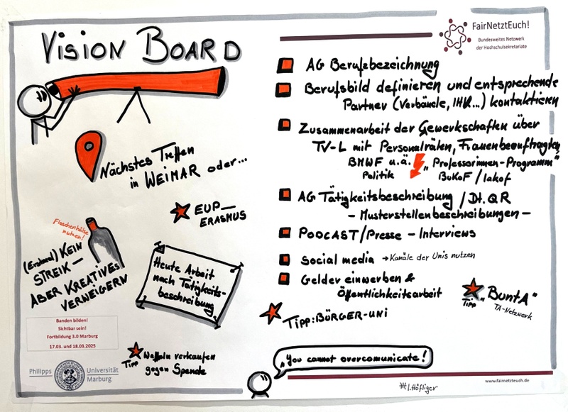Sketchnote FairNetztEuch! 3.0 - Vision Board.jpg