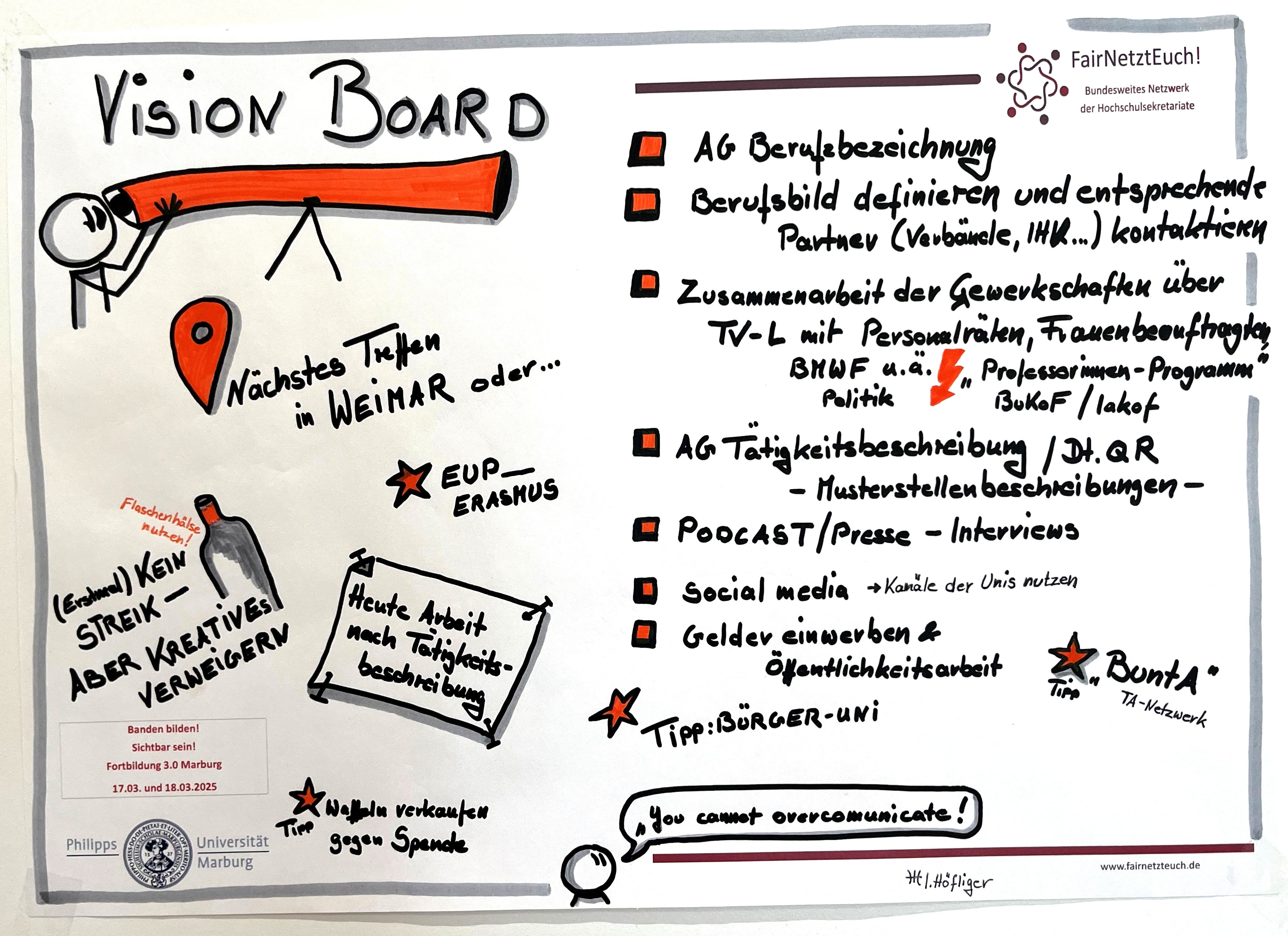 Sketchnote FairNetztEuch! 3.0 - Vision Board.jpg