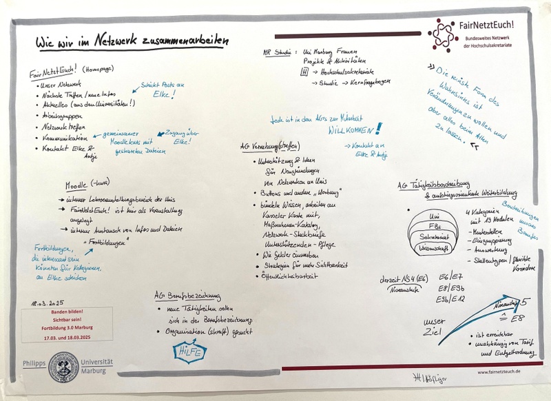 Sketchnote FairNetztEuch! 3.0 - Zusammenarbeit in FairNetztEuch!
