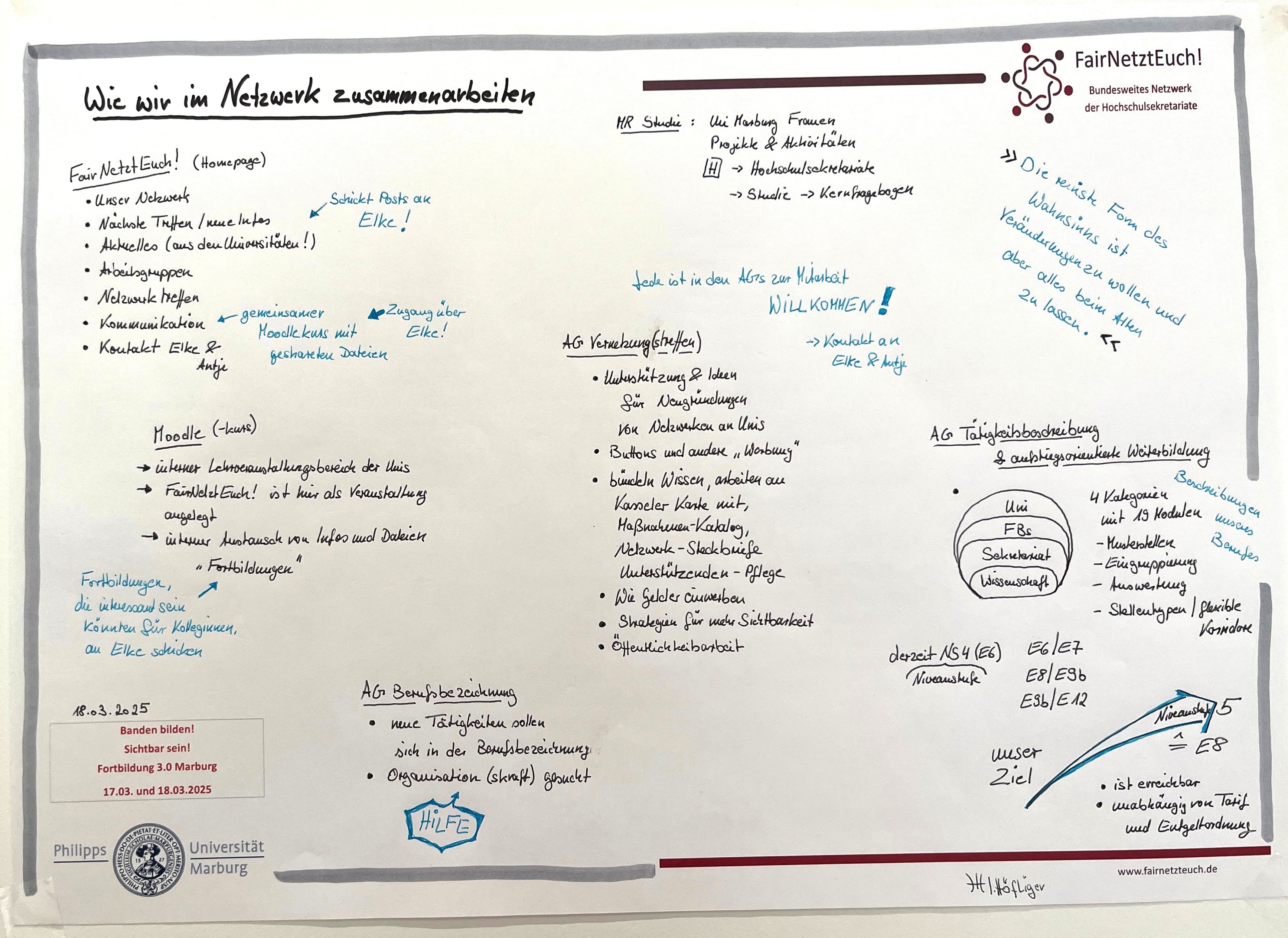 Sketchnote FairNetztEuch! 3.0 - Zusammenarbeit in FairNetztEuch!