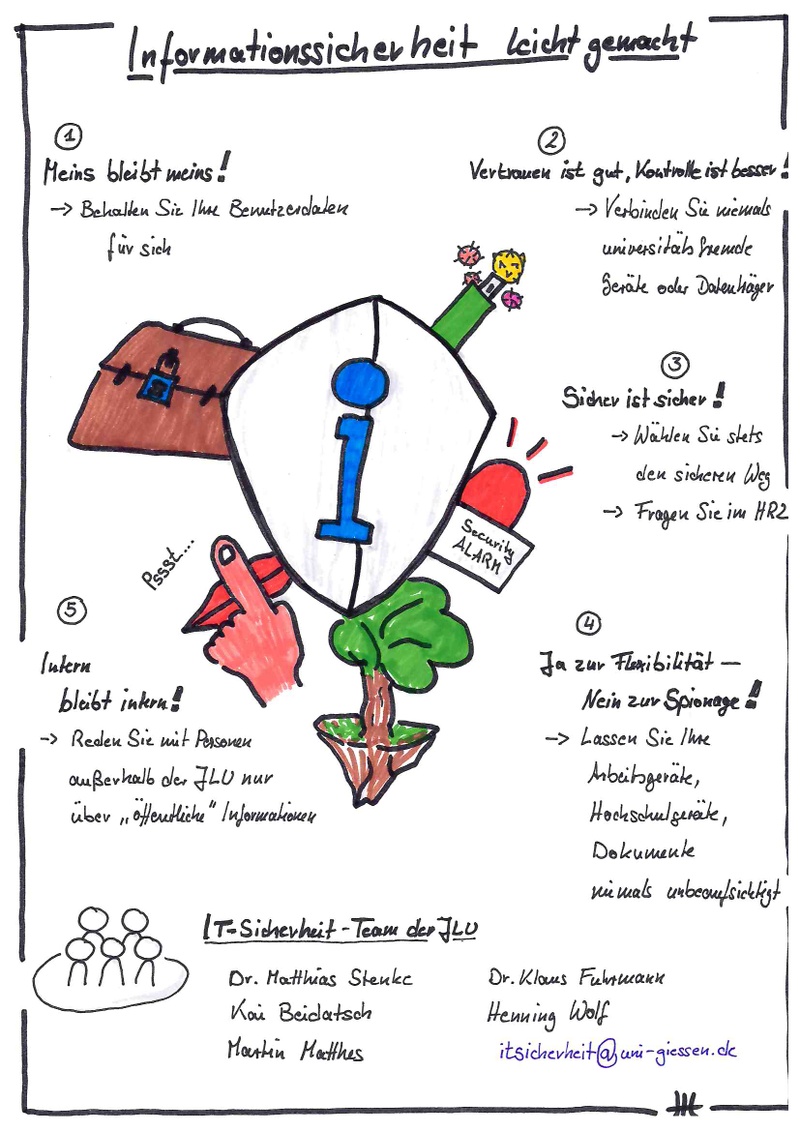 Sketchnote Informationssicherheit